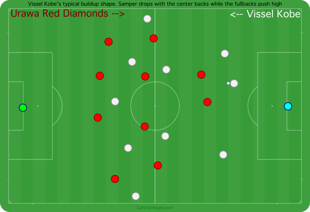 Vissel Kobe's buildup in the first half, with Sergi Samper deep.