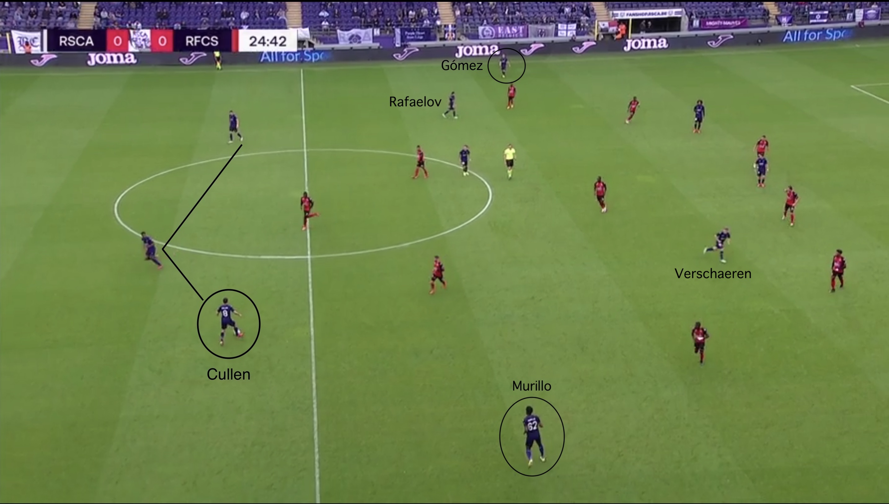 Vincent Kompany’s Back 3 Buildup with Anderlecht: Shape, Patterns, and ...