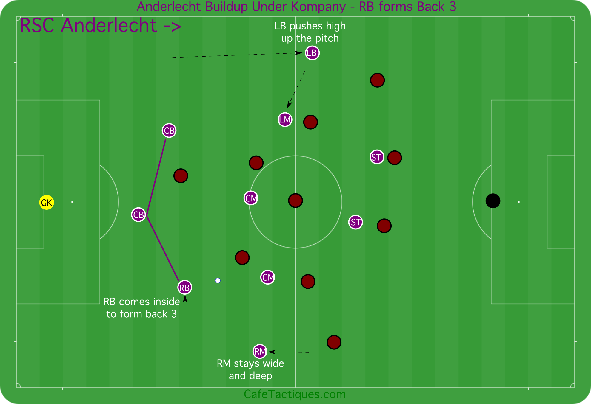 Vincent Kompany’s Back 3 Buildup with Anderlecht: Shape, Patterns, and ...