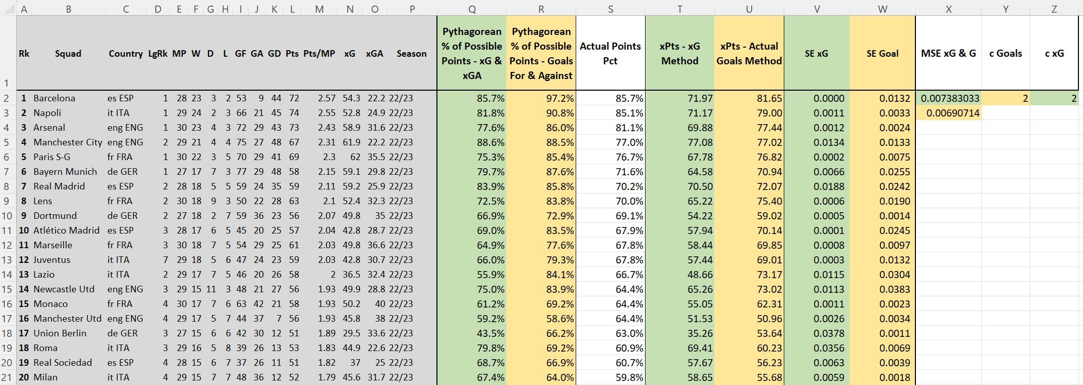 Creating an Expected Points Model Inspired by Pythagorean Expectation ...